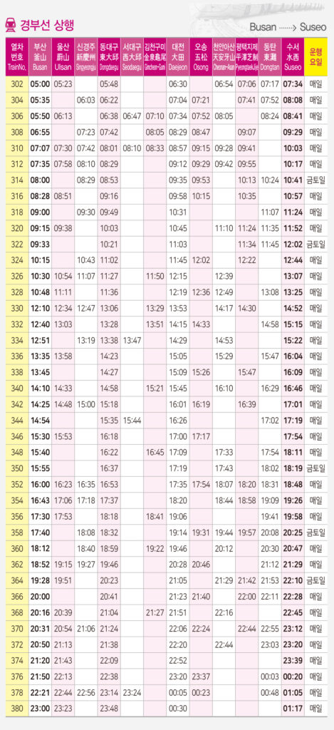 경부선 시간표