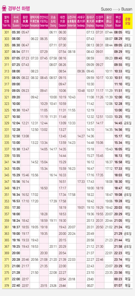 경부선 시간표