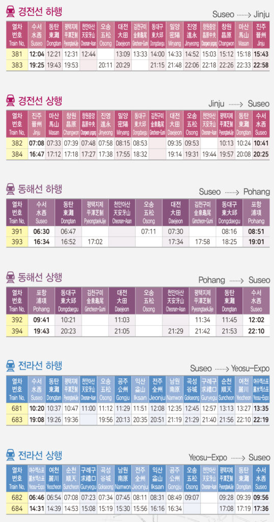 경전선/동해선/전라선 시간표