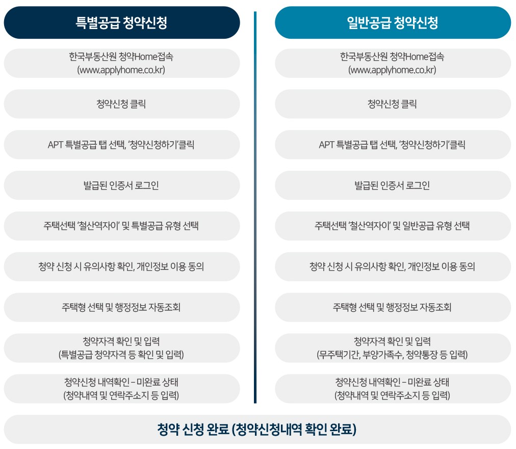 철산역 자이 청약신청